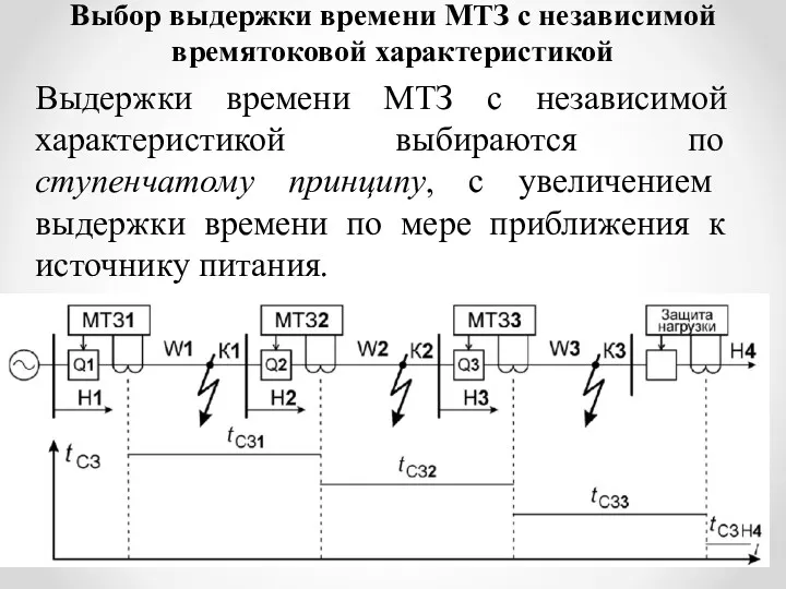 Выбор выдержки времени МТЗ с независимой времятоковой характеристикой Выдержки времени