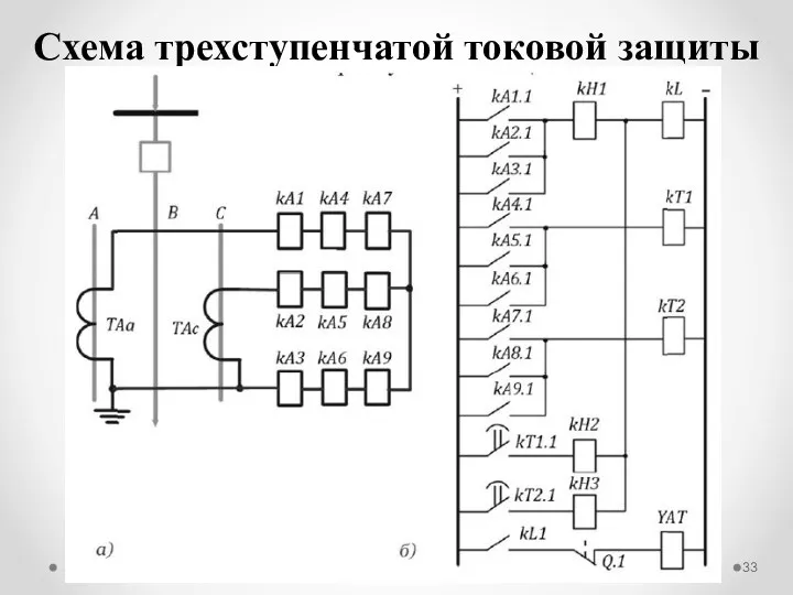 Схема трехступенчатой токовой защиты