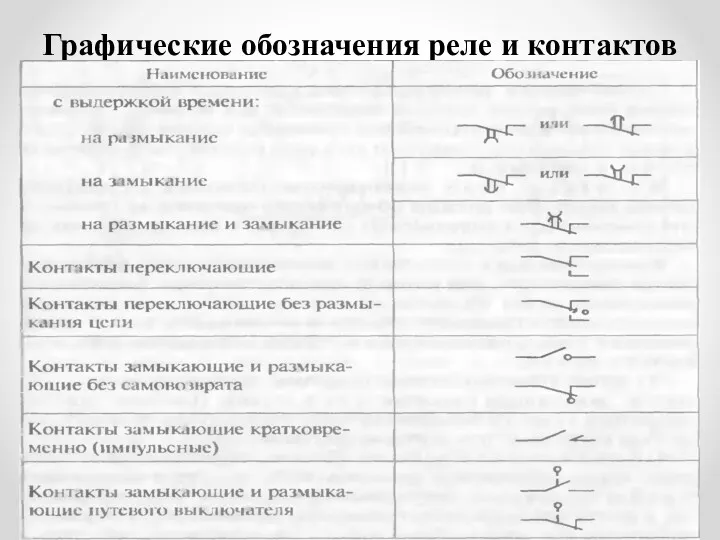 Графические обозначения реле и контактов