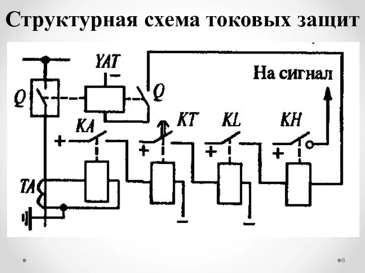 Структурная схема токовых защит