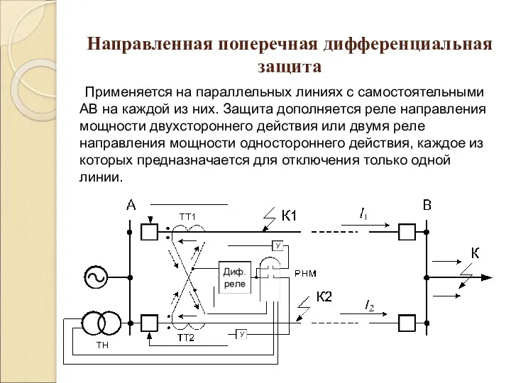 Направленная поперечная дифференциальная защита Применяется на параллельных линиях с самостоятельными