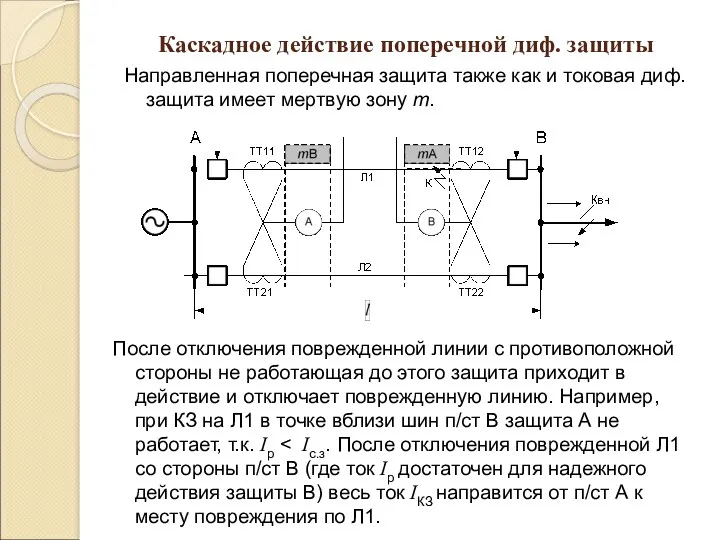 Каскадное действие поперечной диф. защиты Направленная поперечная защита также как