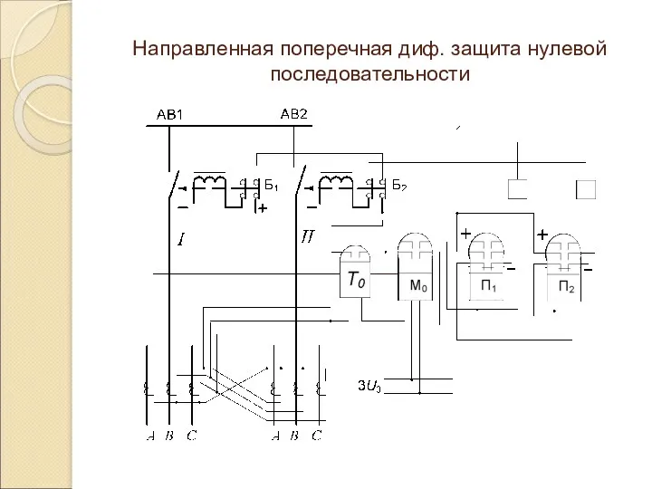 Направленная поперечная диф. защита нулевой последовательности