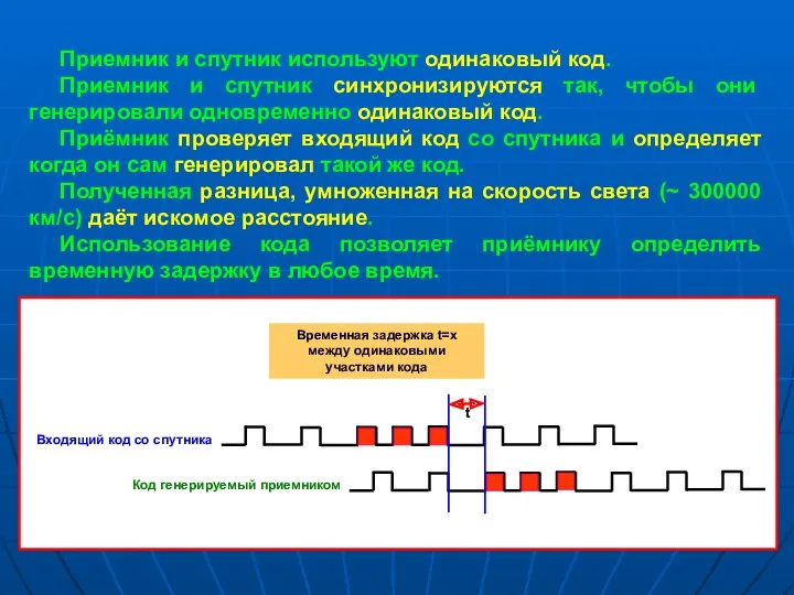 Приемник и спутник используют одинаковый код. Приемник и спутник синхронизируются