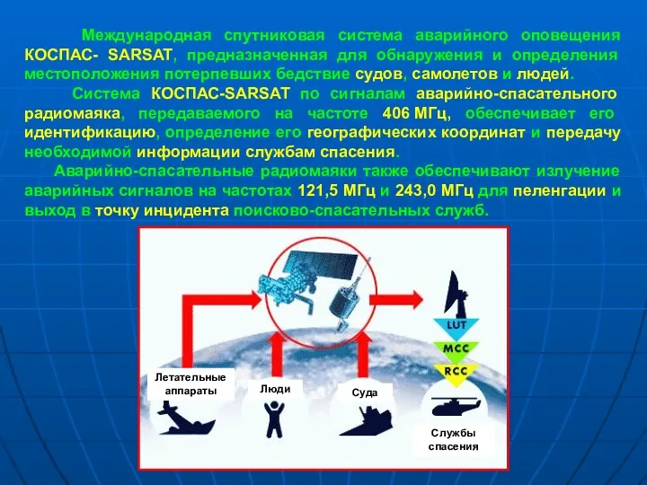 Международная спутниковая система аварийного оповещения КОСПАС- SARSAT, предназначенная для обнаружения
