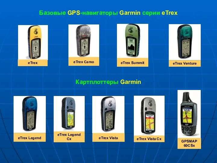 Базовые GPS-навигаторы Garmin серии eTrex Картплоттеры Garmin