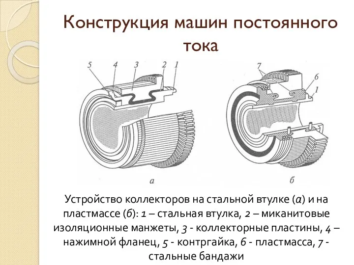 Конструкция машин постоянного тока Устройство коллекторов на стальной втулке (а)