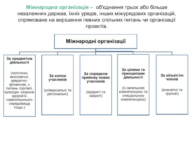 Міжнародна організація – об'єднання трьох або більше незалежних держав, їхніх