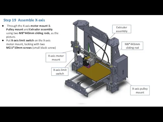 Step 19 Assemble X-axis X-axis motor mount X-axis pulley mount