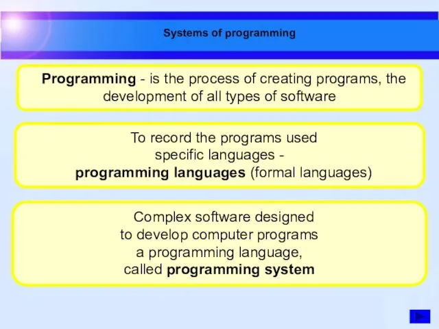Systems of programming To record the programs used specific languages
