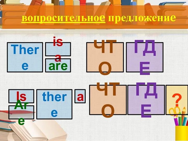 вопросительноe предложениe ЧТО ГДЕ ЧТО ГДЕ