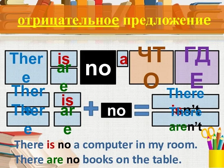 отрицательноe предложениe There ЧТО ГДЕ is are a no There