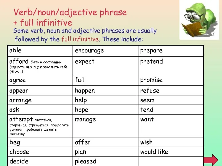Verb/noun/adjective phrase + full infinitive Some verb, noun and adjective