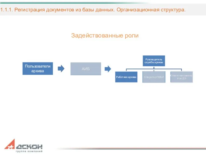 1.1.1. Регистрация документов из базы данных. Организационная структура. Задействованные роли Пользователи архива АИБ