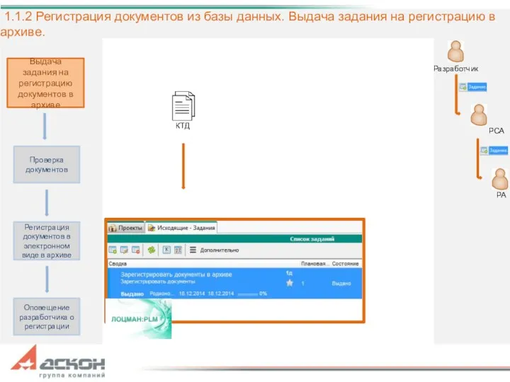 Выдача задания на регистрацию документов в архиве Проверка документов Регистрация