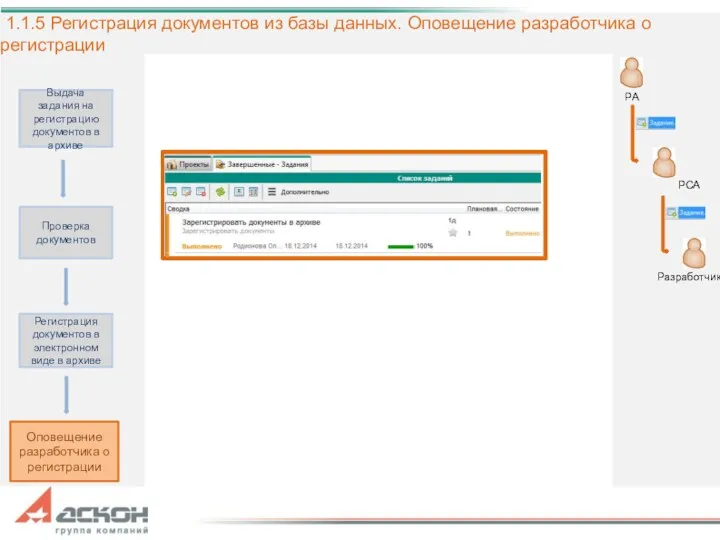 Выдача задания на регистрацию документов в архиве Проверка документов Регистрация