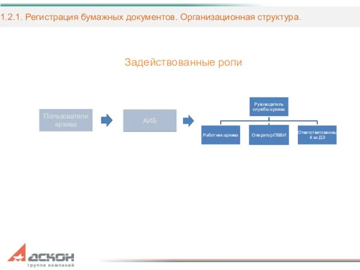 1.2.1. Регистрация бумажных документов. Организационная структура. Задействованные роли Пользователи архива АИБ