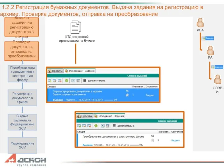 1.2.2 Регистрация бумажных документов. Выдача задания на регистрацию в архиве.