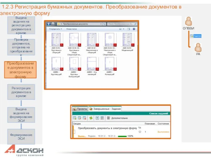 1.2.3 Регистрация бумажных документов. Преобразование документов в электронную форму ОПВВИ