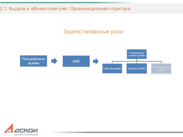 2.1. Выдача и абонентский учет. Организационная структура. Задействованные роли Пользователи архива АИБ