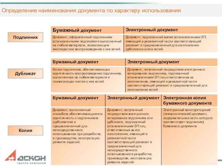 Определение наименования документа по характеру использования Подлинник Дубликат Копия