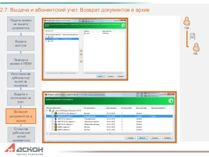 2.7. Выдача и абонентский учет. Возврат документов в архив Подача