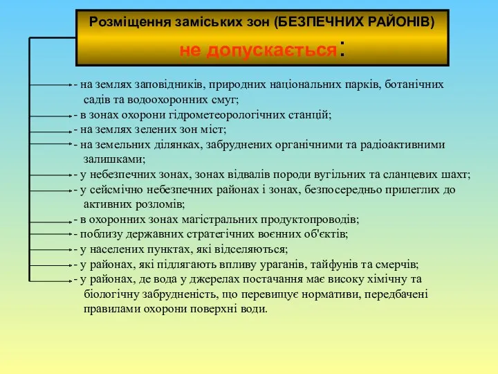 Розміщення заміських зон (БЕЗПЕЧНИХ РАЙОНІВ) не допускається: на землях заповідників, природних національних парків,