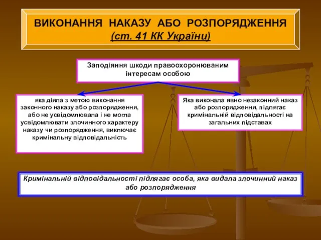 ВИКОНАННЯ НАКАЗУ АБО РОЗПОРЯДЖЕННЯ (ст. 41 КК України) Заподіяння шкоди