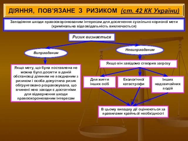 ДІЯННЯ, ПОВ’ЯЗАНЕ З РИЗИКОМ (ст. 42 КК України) Заподіяння шкоди