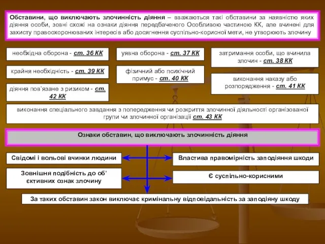 Обставини, що виключають злочинність діяння – вважаються такі обставини за