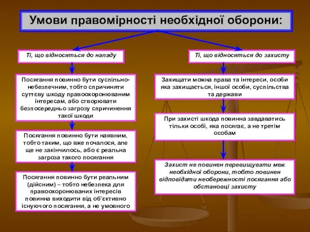 Умови правомірності необхідної оборони: Ті, що відносяться до нападу Посягання