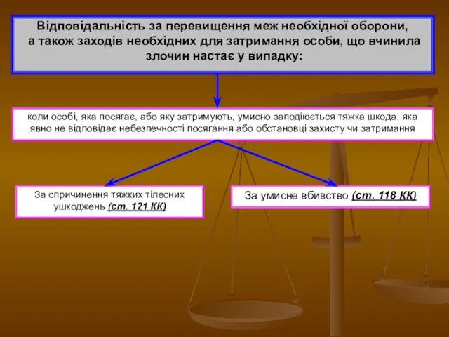 Відповідальність за перевищення меж необхідної оборони, а також заходів необхідних