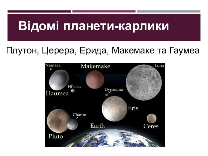 Відомі планети-карлики Плутон, Церера, Ерида, Макемаке та Гаумеа