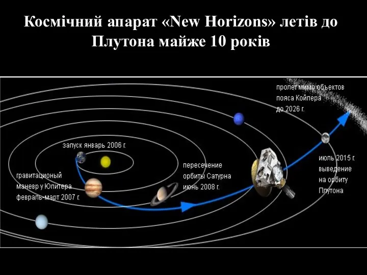 Космічний апарат «New Horizons» летів до Плутона майже 10 років