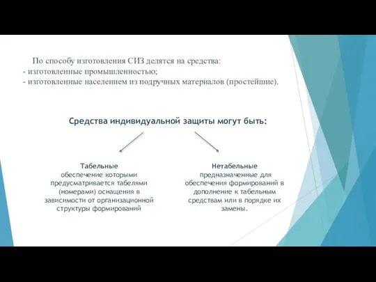 По способу изготовления СИЗ делятся на средства: - изготовленные промышленностью;