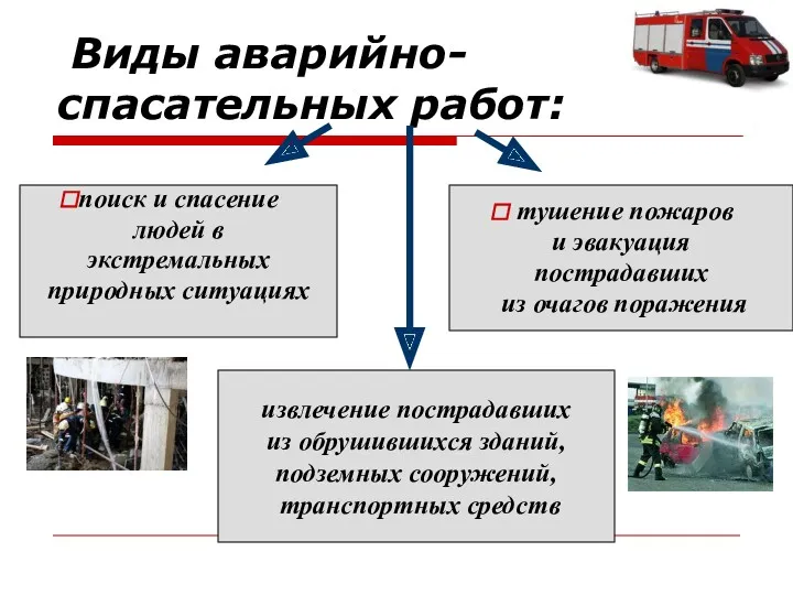 Виды аварийно-спасательных работ: поиск и спасение людей в экстремальных природных