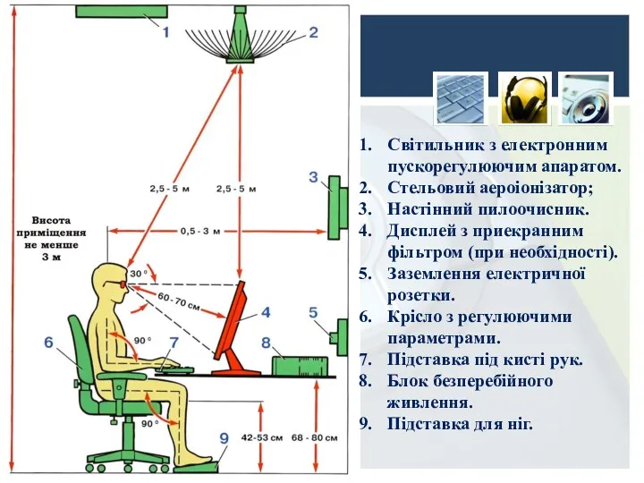 Світильник з електронним пускорегулюючим апаратом. Стельовий аероіонізатор; Настінний пилоочисник. Дисплей