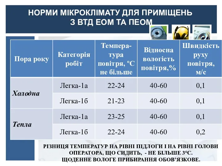 НОРМИ МІКРОКЛІМАТУ ДЛЯ ПРИМІЩЕНЬ З ВТД ЕОМ ТА ПЕОМ РІЗНИЦЯ