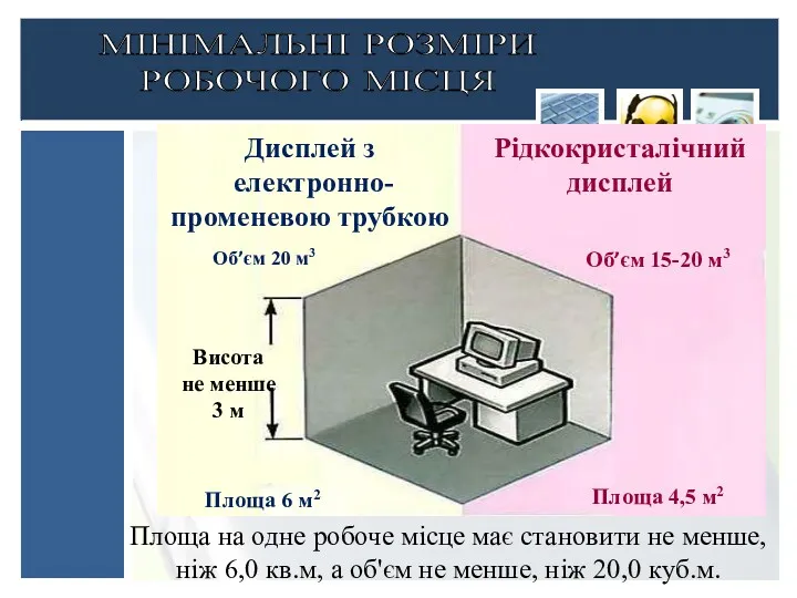 МІНІМАЛЬНІ РОЗМІРИ РОБОЧОГО МІСЦЯ Площа на одне робоче місце має