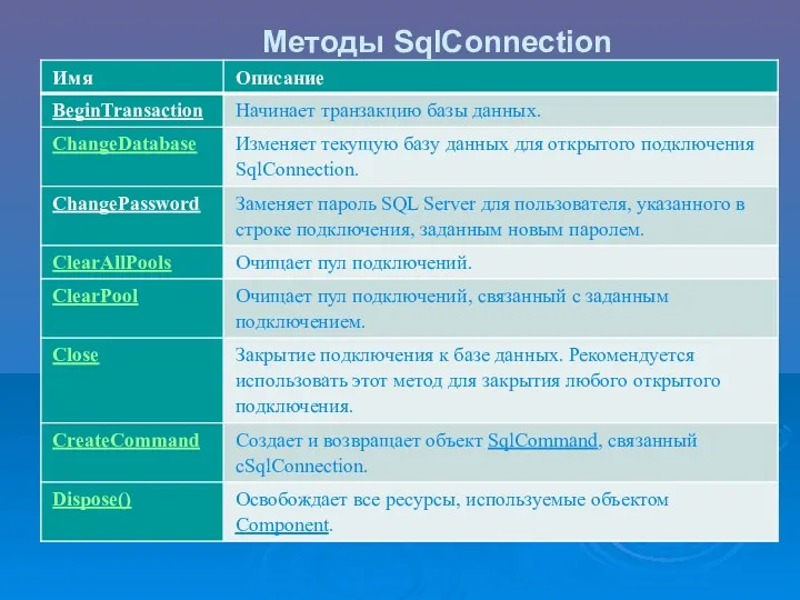 Методы SqlConnection