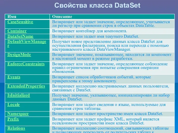 Свойства класса DataSet