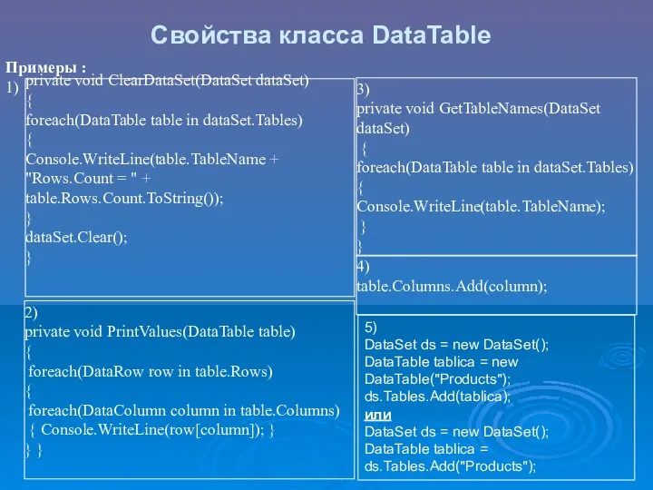 Свойства класса DataTable Примеры : 1) private void ClearDataSet(DataSet dataSet)