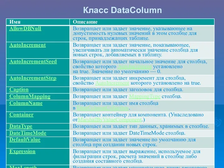 Класс DataColumn