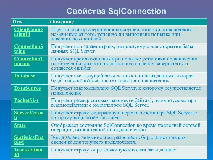 Свойства SqlConnection