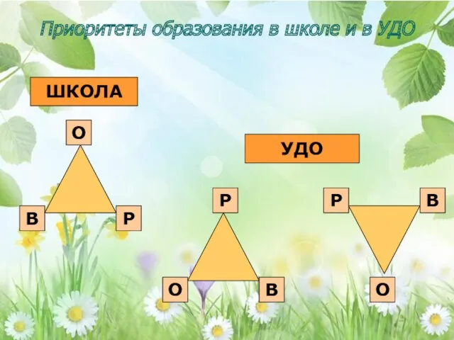 Приоритеты образования в школе и в УДО ШКОЛА УДО В