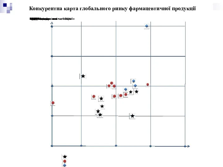 Конкурентна карта глобального ринку фармацевтичної продукції