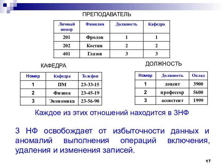 ПРЕПОДАВАТЕЛЬ ДОЛЖНОСТЬ КАФЕДРА Каждое из этих отношений находится в 3НФ