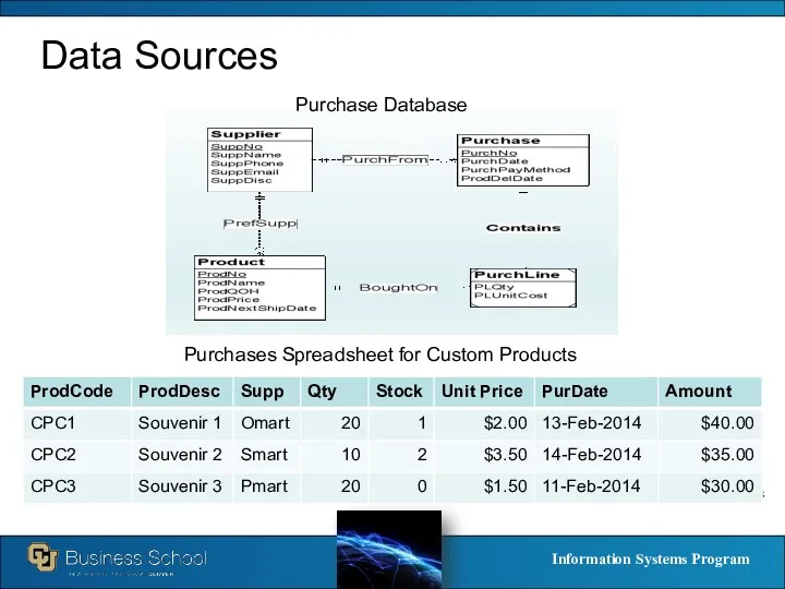 Data Sources Purchase Database Purchases Spreadsheet for Custom Products