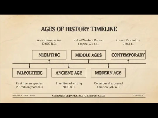 AGES OF HISTORY TIMELINE MONDAY ● OCTOBER 2 ● 2021