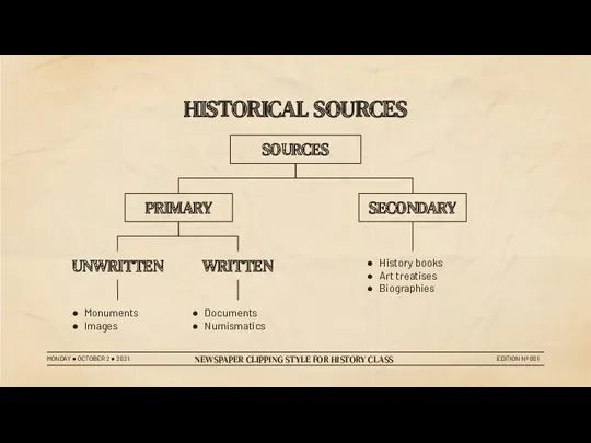 HISTORICAL SOURCES SOURCES SECONDARY PRIMARY UNWRITTEN WRITTEN History books Art